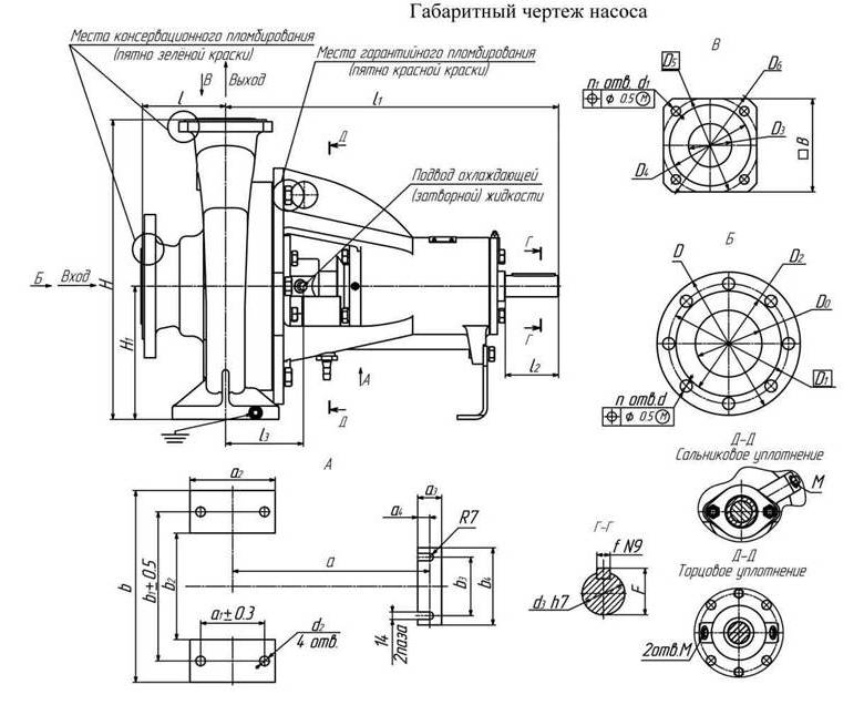 Габариты агрегатов и насосов Х-80-50-200, Х-100-65-250